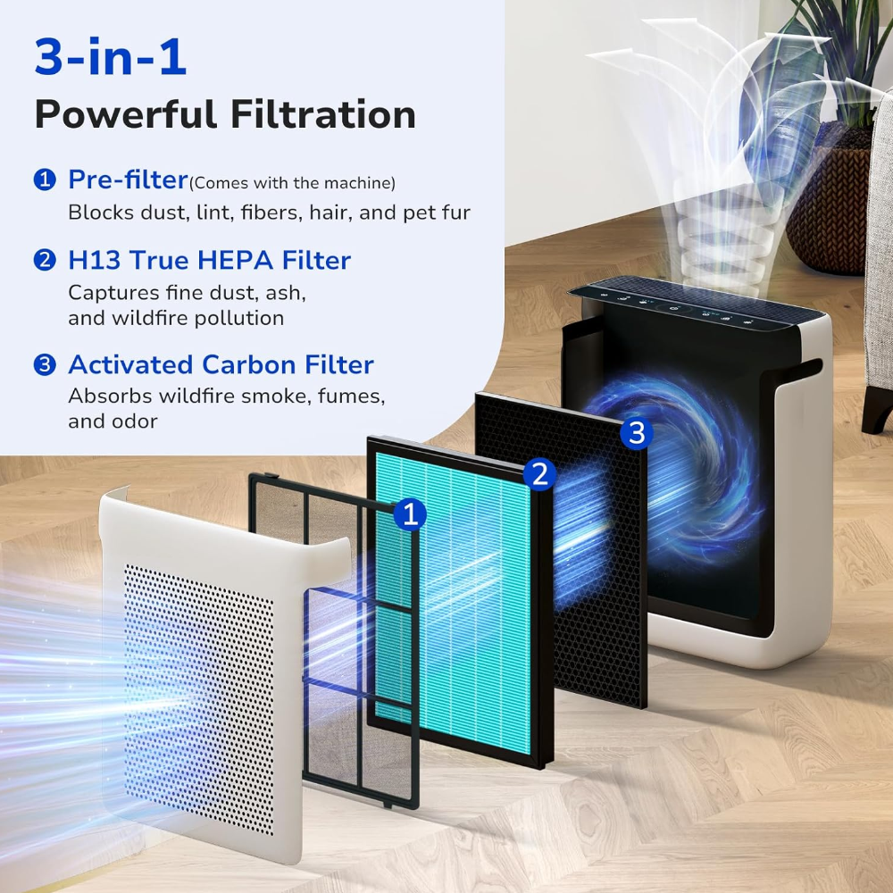 3-stage powerful filtration system, pre-filter, H13 true HEPA filter, activated carbon filter capture dust, lint, hair, pet fur and removes VOCs, smoke and odor