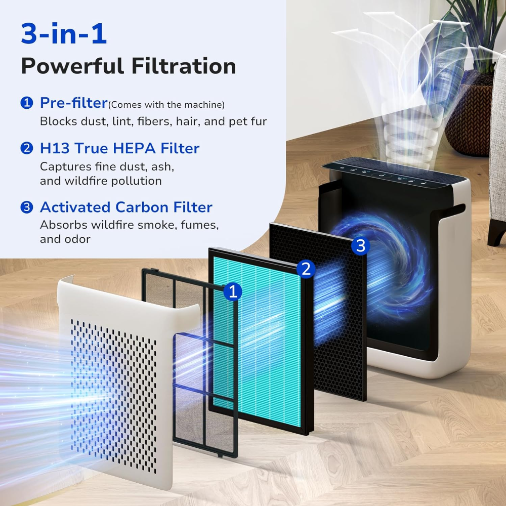 3-in-1 powerful filtration system pre-filter, H13 true HEPA filter, activated carbon filter capture dust, lint, hair, pet fur and removes VOCs, and smoke