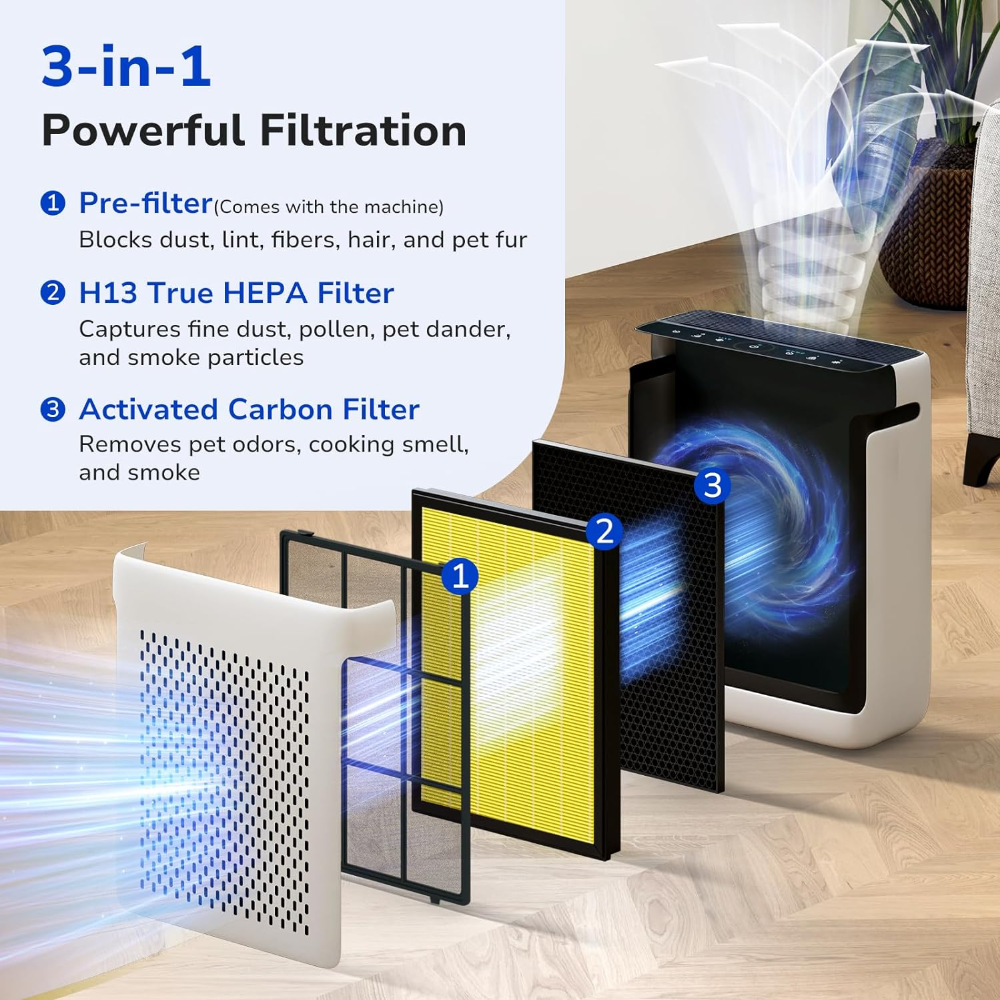 3-in-1 powerful filtration system pre-filter, H13 true HEPA filter, activated carbon filter capture dust, lint, hair, pet fur and removes VOCs, and smoke