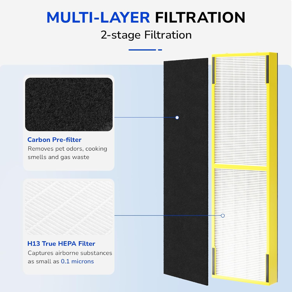 2-stage high-efficient filtration, H13 true HEPA filter, activated carbon filter layer