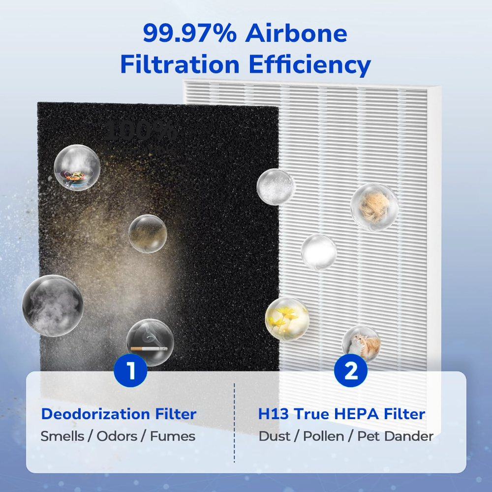 Fil-Fresh H13 True HEPA Filter 99.97% airbone filtration efficiency remove dust, pollen, pet dander, odors, cooking smells and fumes