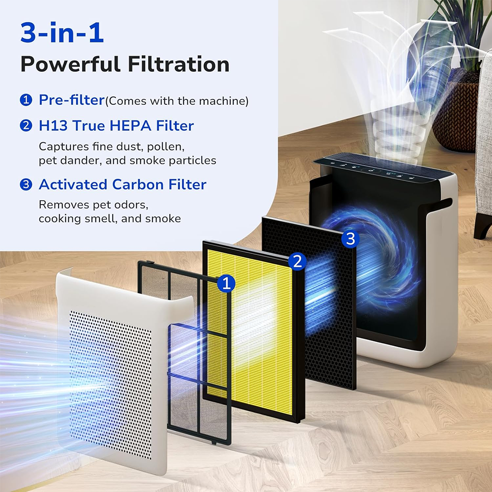 3-in-1 powerful filtration system pre-filter, H13 true HEPA filter, activated carbon filter capture dust, lint, hair, pet fur and removes VOCs, and smoke