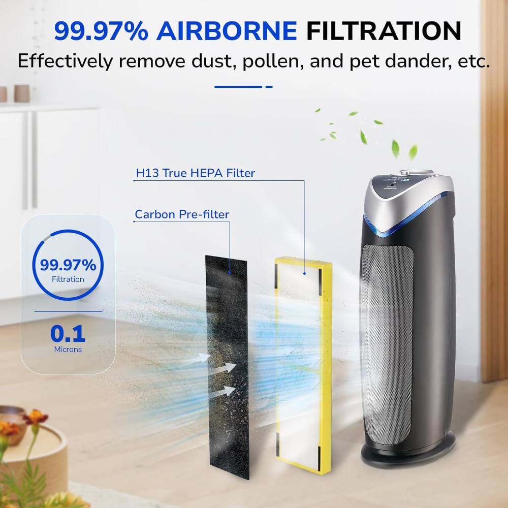 Captures 99.97% of Airborne Particles Down to 0.3 µm, remove dust, pollen, pet dander