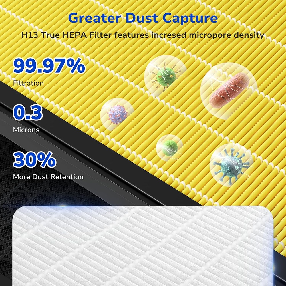 Fil-Fresh H13 True HEPA filter with increased micopore density, 30% more dust retention, 99.97% impurities filtration
