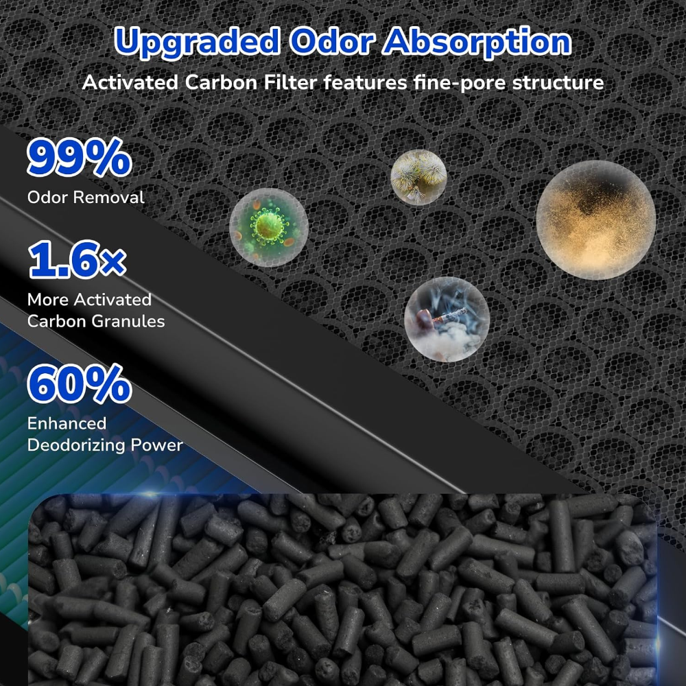 activated carbon filter with fine-pore structure, upgraded 1.6 times more  carbon granules, 99% odor removal