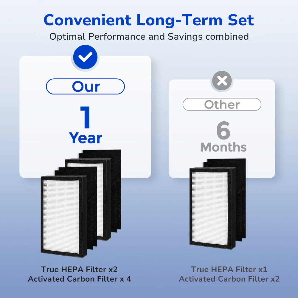 2-pack for 1 year, long-term set, great value