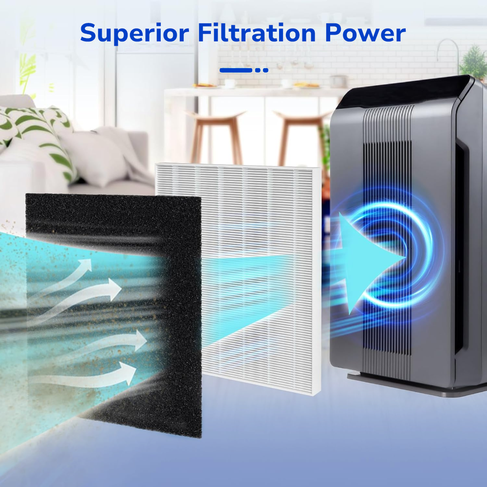 Fil-fresh C535 Air Purifier Replacement Filter Efficient filtration power with True HEPA Filters & Activated Carbon Filters