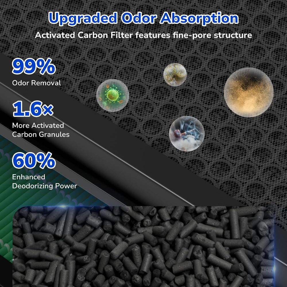 activated carbon filter with fine-pore structure, upgraded 1.6 times more  carbon granules, 99% odor removal