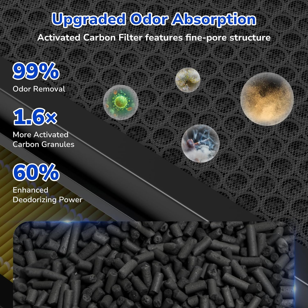 activated carbon filter with fine-pore structure, upgraded 1.6 times more  carbon granules, 99% odor removal