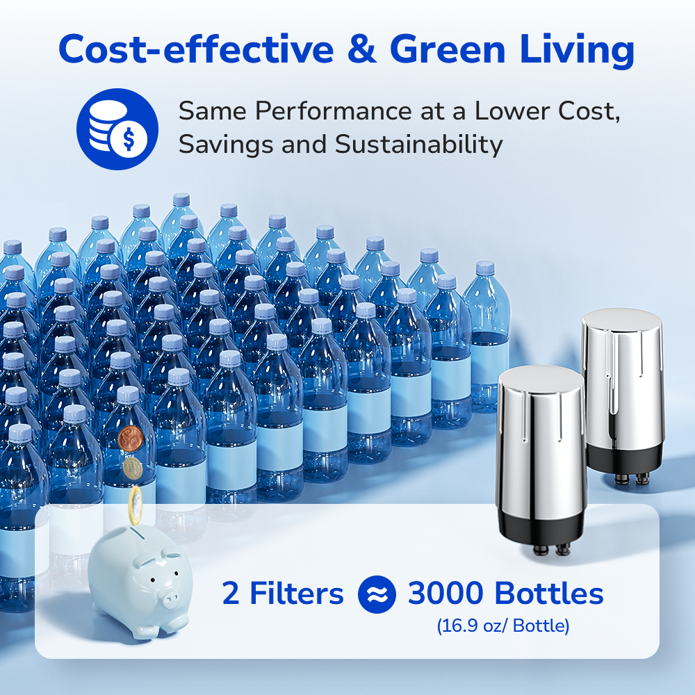 Fil-Fresh 2-pack faucet water filter replacements replacing 3,000 plastic bottles to save money and reduce waste