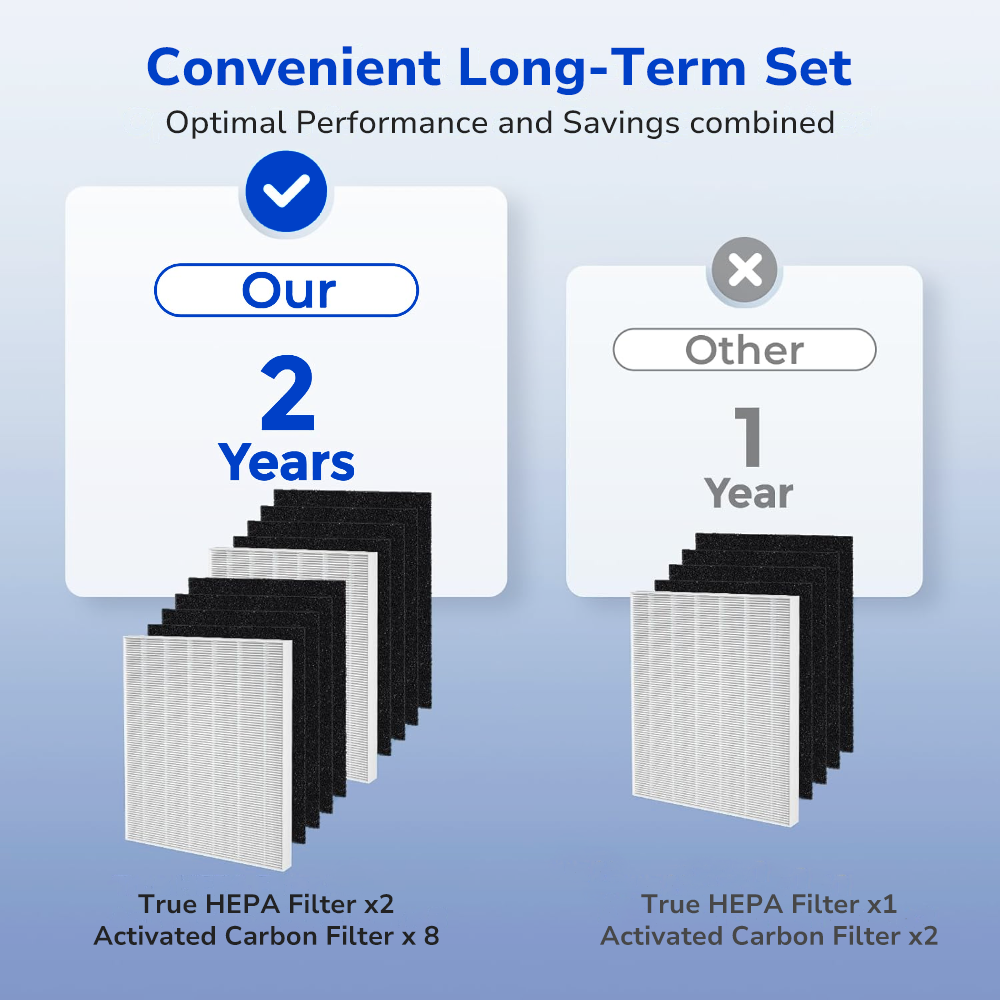 high filtration performance at an affordable price point, for 2-year