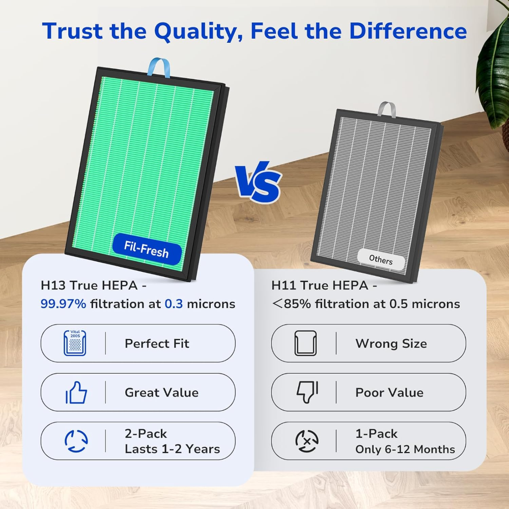 perfect fit for LEVOIT Vital 200S Vital 200S-P Air Purifier 2-pack for 1-2 year, great value