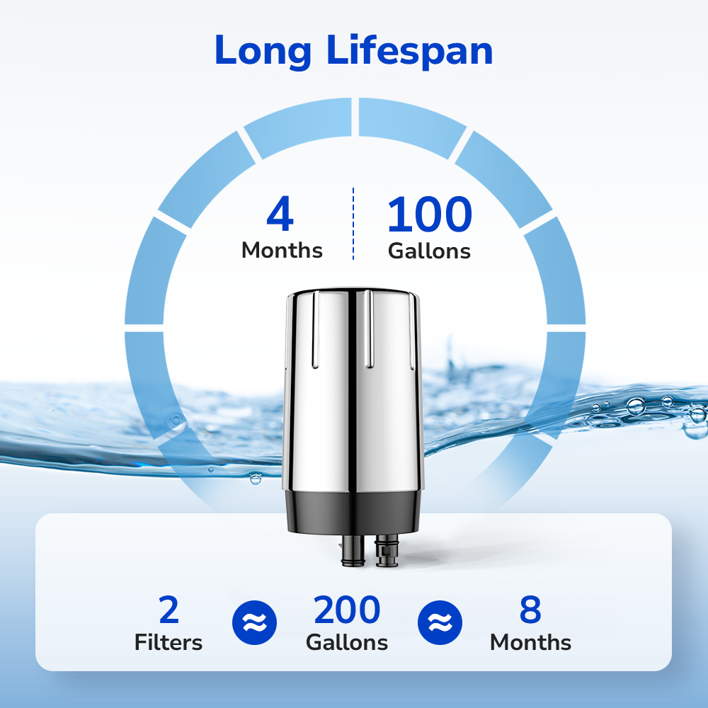Fil-Fresh 2-pack faucet water filter replacements providing about 8 months or 200 gallons of clean water