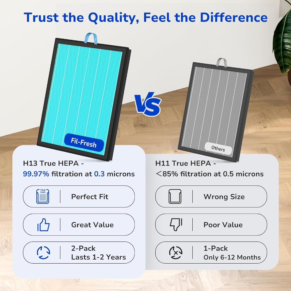 perfect fit for LEVOIT Vital 200S Vital 200S-P Air Purifier 2-pack for 1-2 year