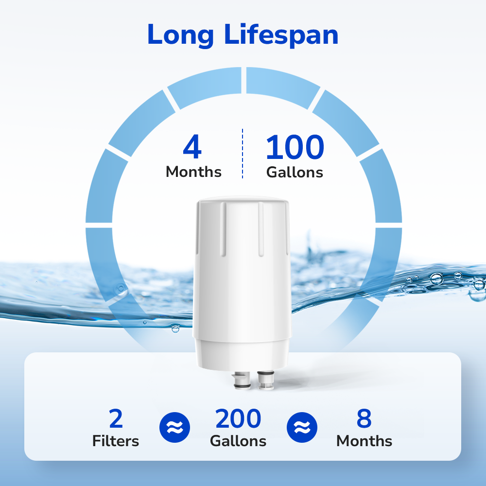 Fil-Fresh 2-pack faucet water filter replacements providing about 8 months or 200 gallons of clean water