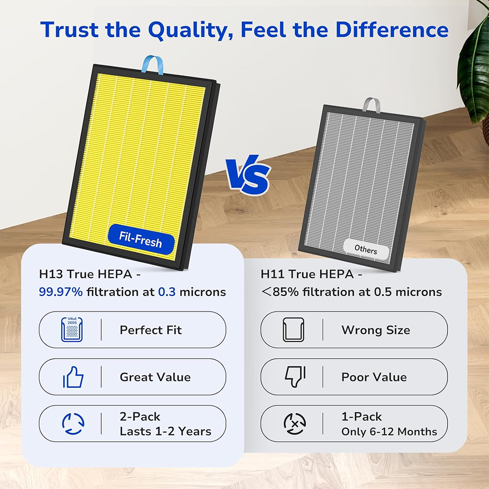 perfect fit for LEVOIT Vital 200S Vital 200S-P Air Purifier, 2-pack for 1-2 years, great value option