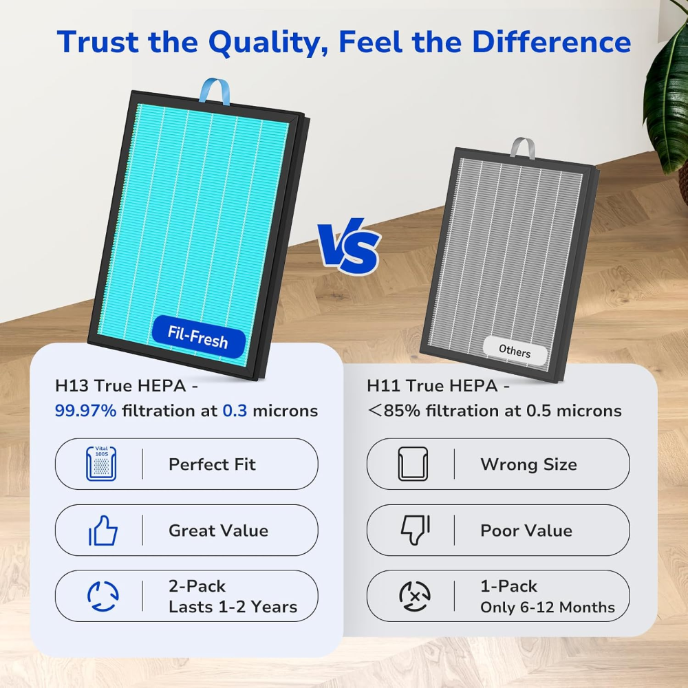 perfect fit for LEVOIT Vital 100S Vital 100S-P Air Purifier 2-pack for 1-2 years