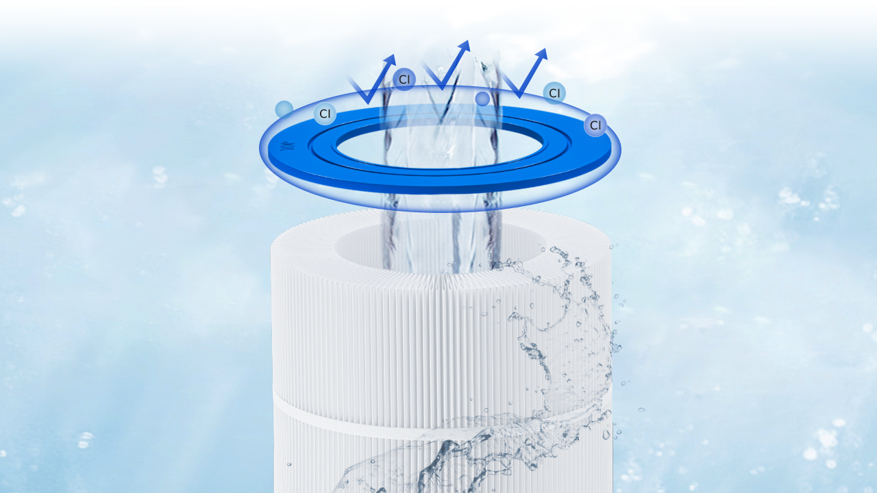 Exploded view of Fil-Fresh pool filter showing reinforced end cap, pleats, and core built to resist corrosion and impact