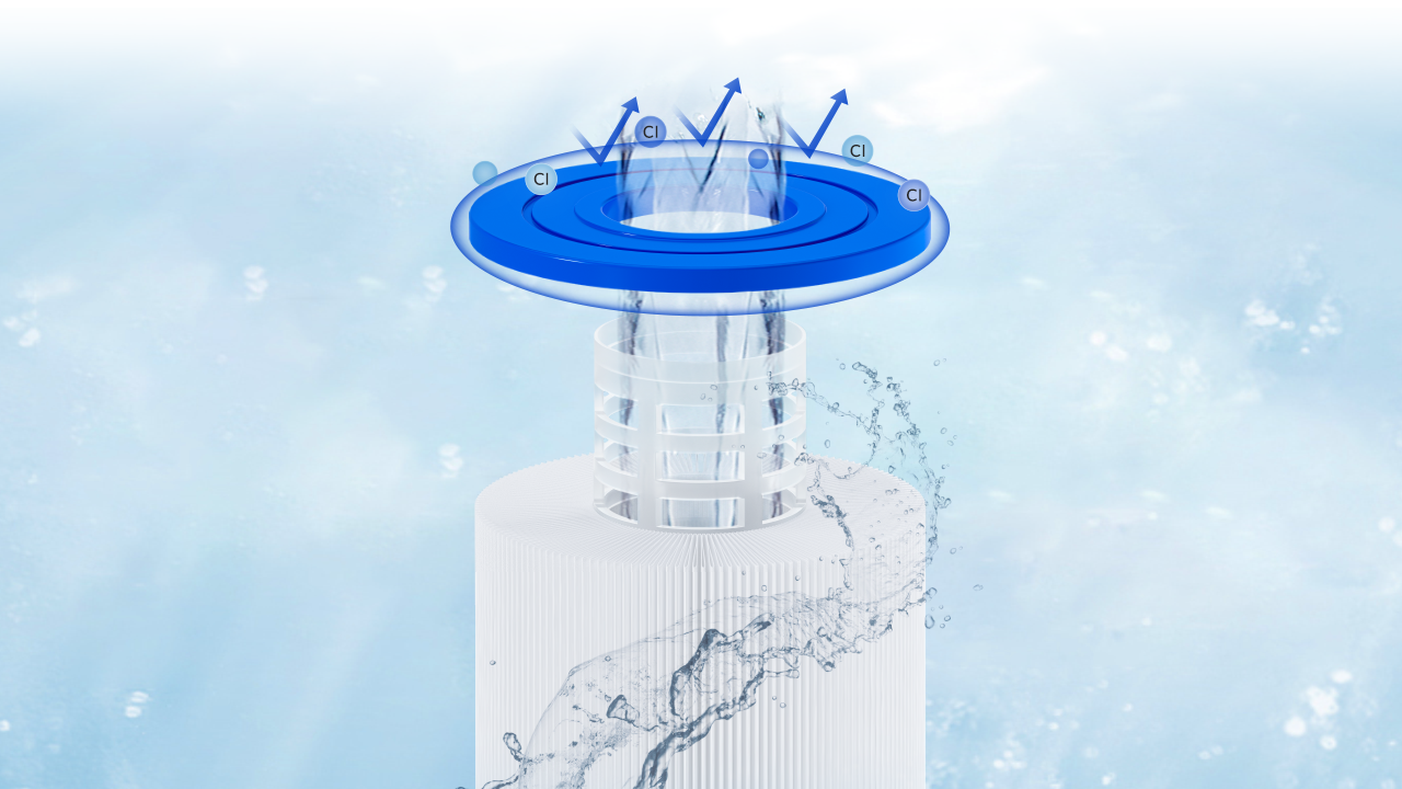 Exploded view of Fil-Fresh pool filter showing reinforced end cap, pleats, and core built to resist corrosion and impact