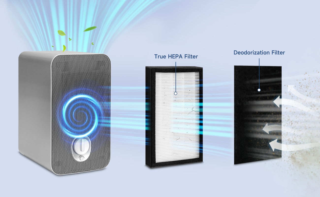 high-efficiency 2-stage filtration system captures 99.97% of particles down to 0.1 microns, including dust, pollen, pet dander, and smoke particles