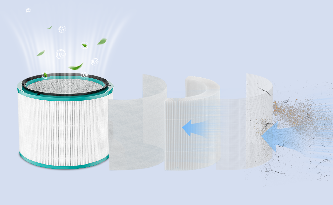 high-efficiency 3-stage filtration system, captures 99.97% of particles down to 0.3 microns, including dust, lint, pollen, pet dander, and smoke particles