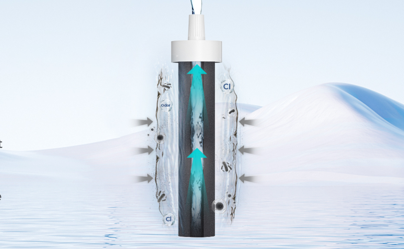 Cross-sectional diagram of Fil-Fresh water bottle filter with water flowing through activated carbon, reducing chlorine, impurities, and odor