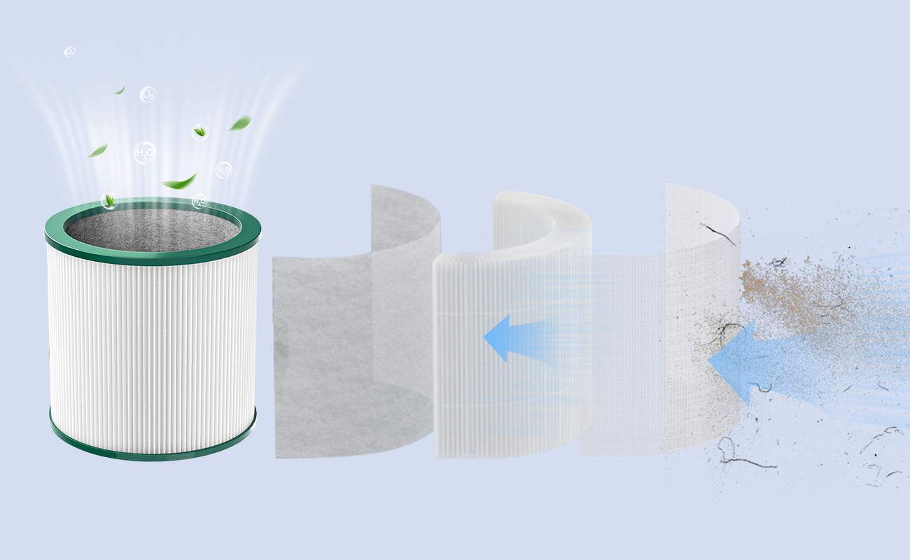 high-efficiency 3-stage filtration system, captures 99.97% of particles down to 0.3 microns, including dust, lint, pollen, pet dander, and smoke particles