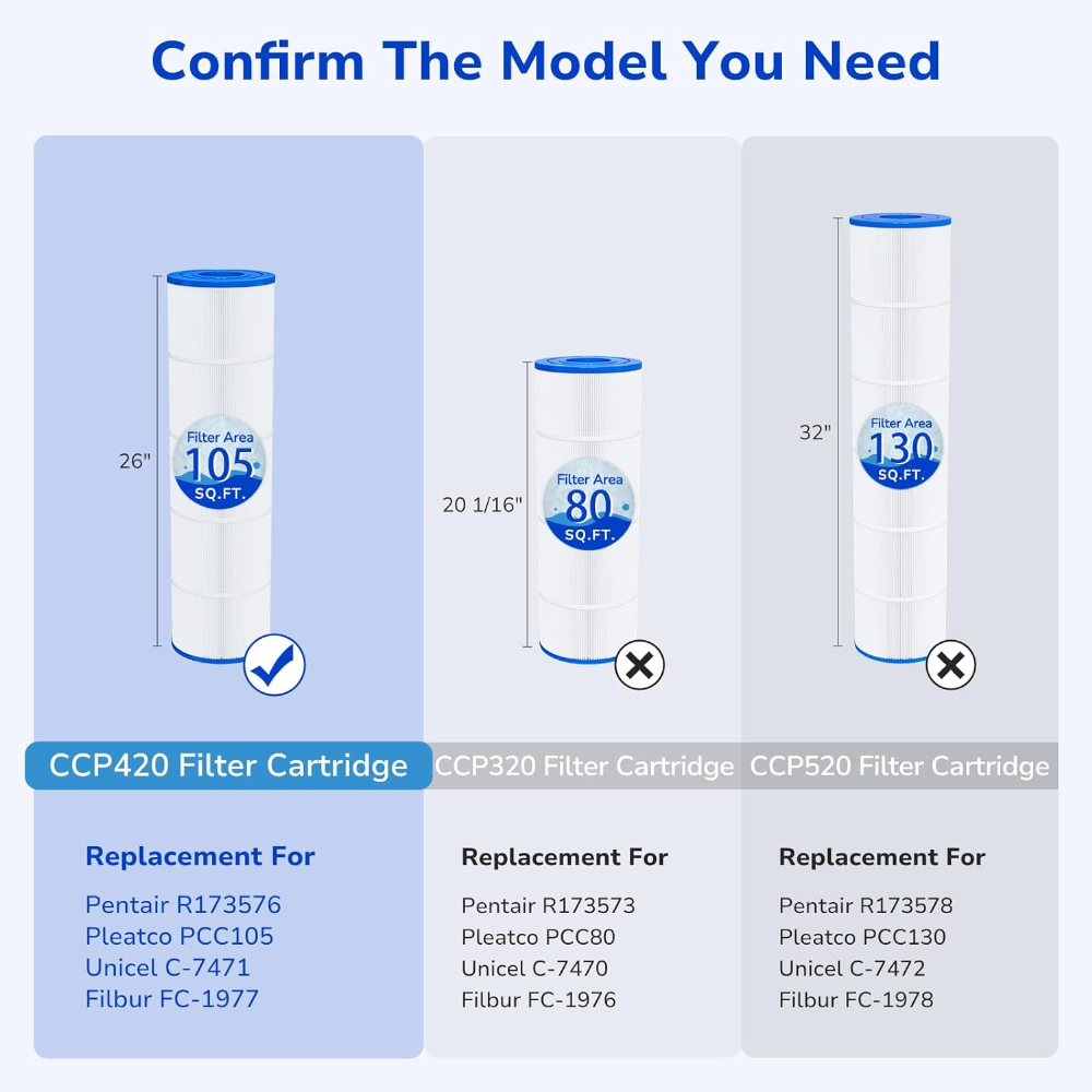 Fil-Fresh CCP420 pool filter cartridges, not compatible with Pentair CCP320 and CCP520 models