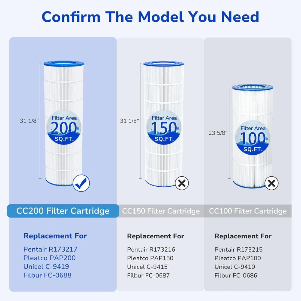 Fil-Fresh CC200 pool filter cartridges, not compatible with Pentair CC150 and CC100 pump models