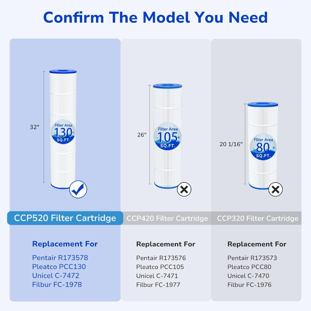 Fil-Fresh CCP520 pool filter cartridges, not compatible with Pentair CCP420 and CCP320 models