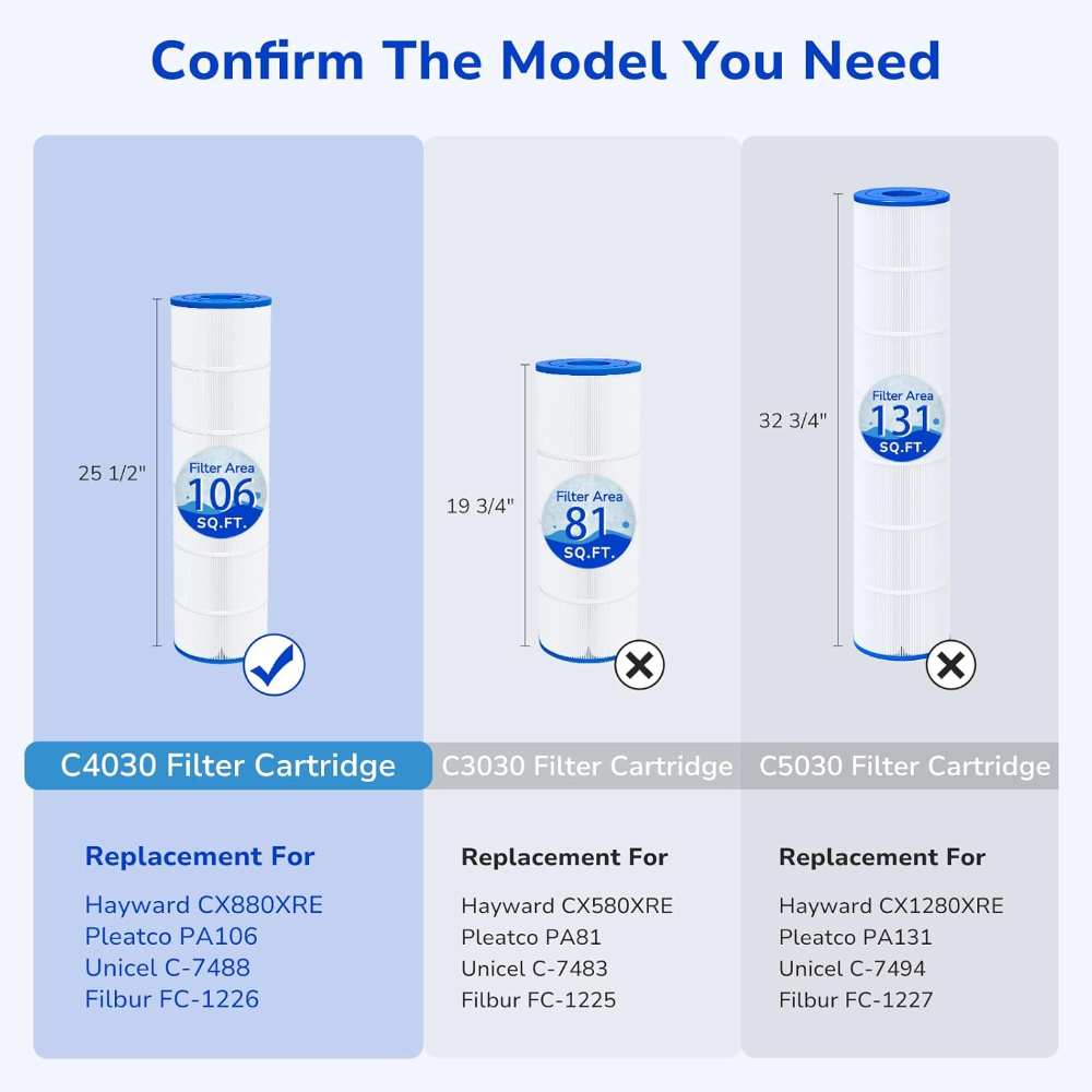 Fil-Fresh C4030 pool filter cartridges, not compatible with Hayward C3030 and C5030 models