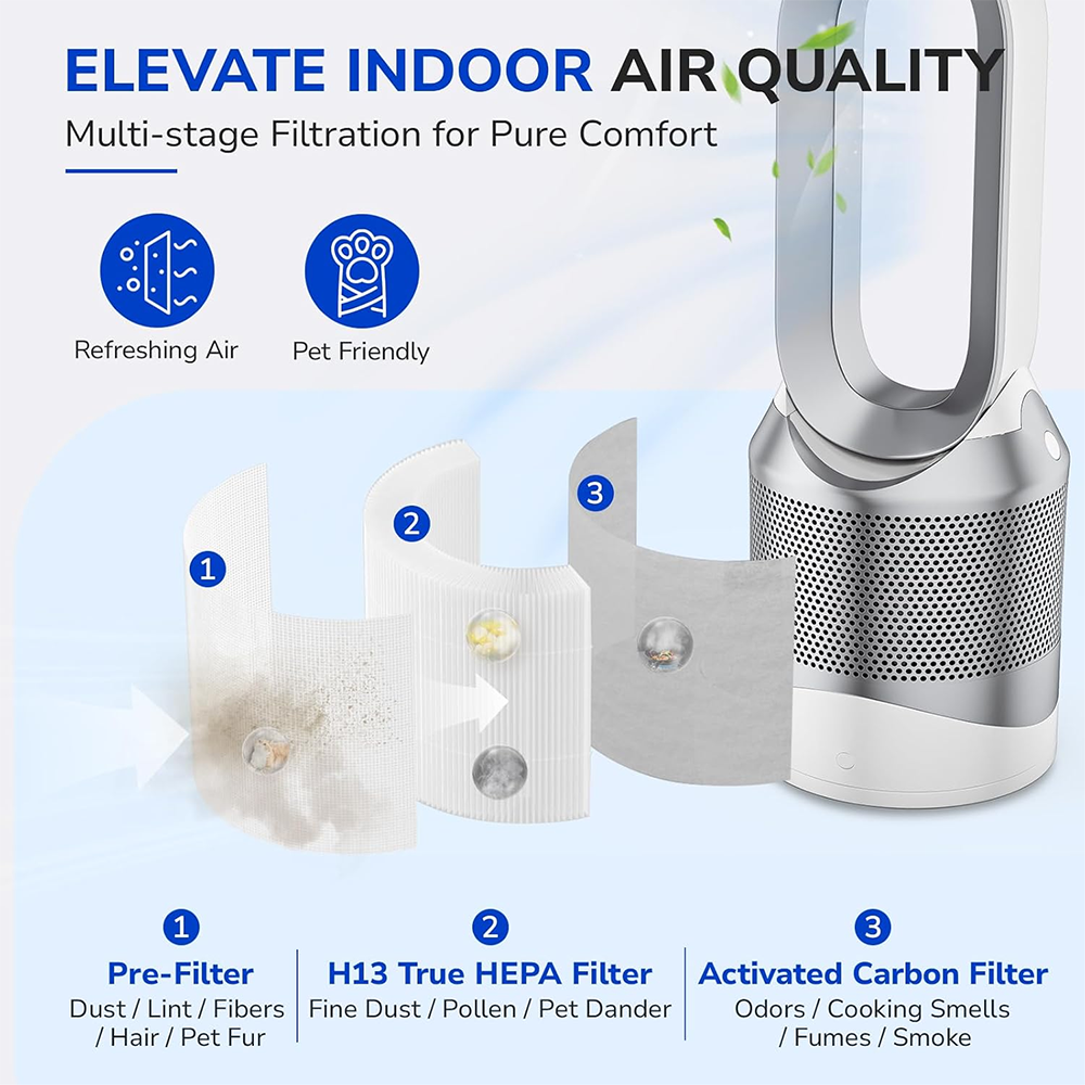 3-stage filtration system, pre-filter, H13 true HEPA filter, activated carbon filter, improve indoor air quality, clean and refreshing air