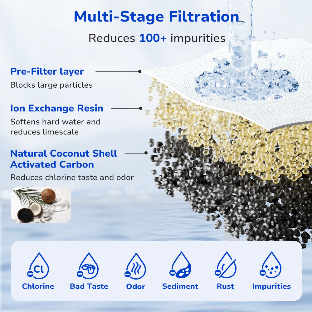 Multi-stage Fil-fresh pitcher water filter with pre-filter, coconut shell activated carbon, and ion exchange resin to reduce chlorine and over 100 impurities