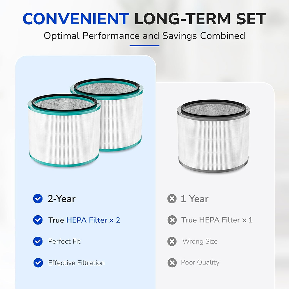 perfect fit, great value options. 2-pack for 2 years