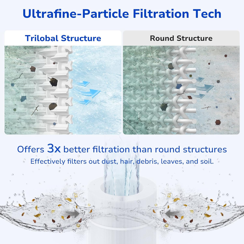Trilobal structure outperforms point bonded round fabric, showing superior ultrafine-particle filtration