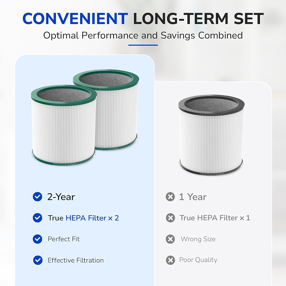 perfect fit, great value options. 2-pack for 2 years