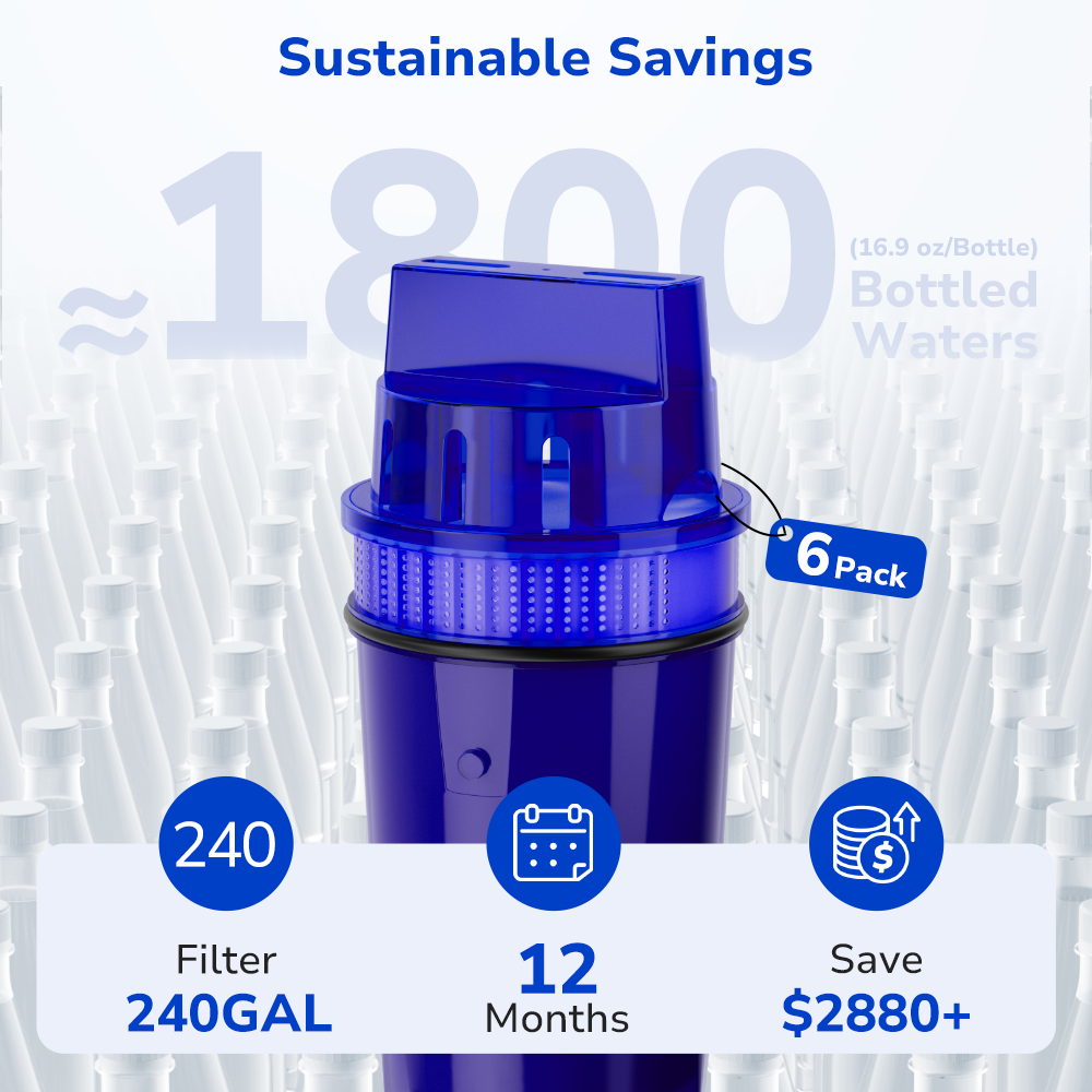 6-pack of Fil-Fresh pitcher water filter replacement providing 12 months or 240 gallons of clean water, replacing 1800 plastic bottles and saving over $2,880