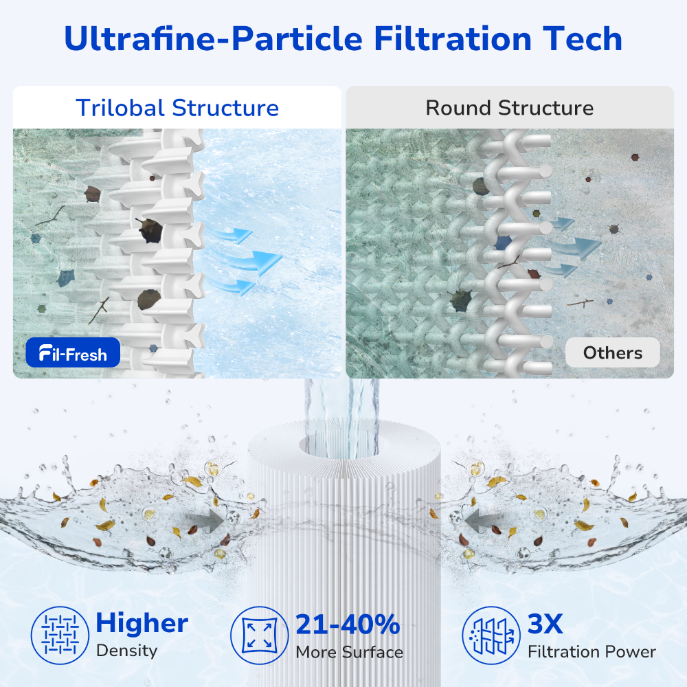 Fil-Fresh C-4950 Spa Filter Replacement for Filbur FC-2390, Pleatco PRB50-IN, Unicel C-4950, 5×13 Drop‑In Spa Filter, Replaces Jacuzzi J210/J220/J235/J245/J275, 50 sq. ft, 2 Pack