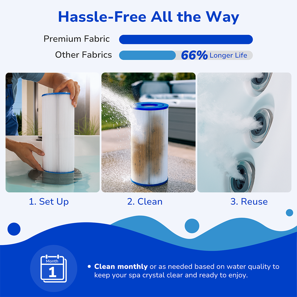 Fil-fresh PRB35-IN Hot Tub Filter Replacement for Filbur FC-2385, Unicel C-4335, ThermoSpa FL1008, Pleatco PRB35-IN, Guardian 409-219, 35 Sq. ft, 2-Pack