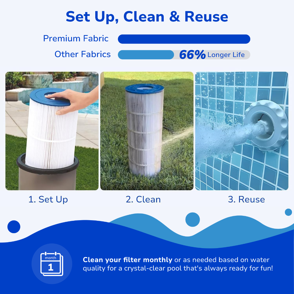 Easy to setup, clean, and reuse with premium fabric offering 66% longer lifespan