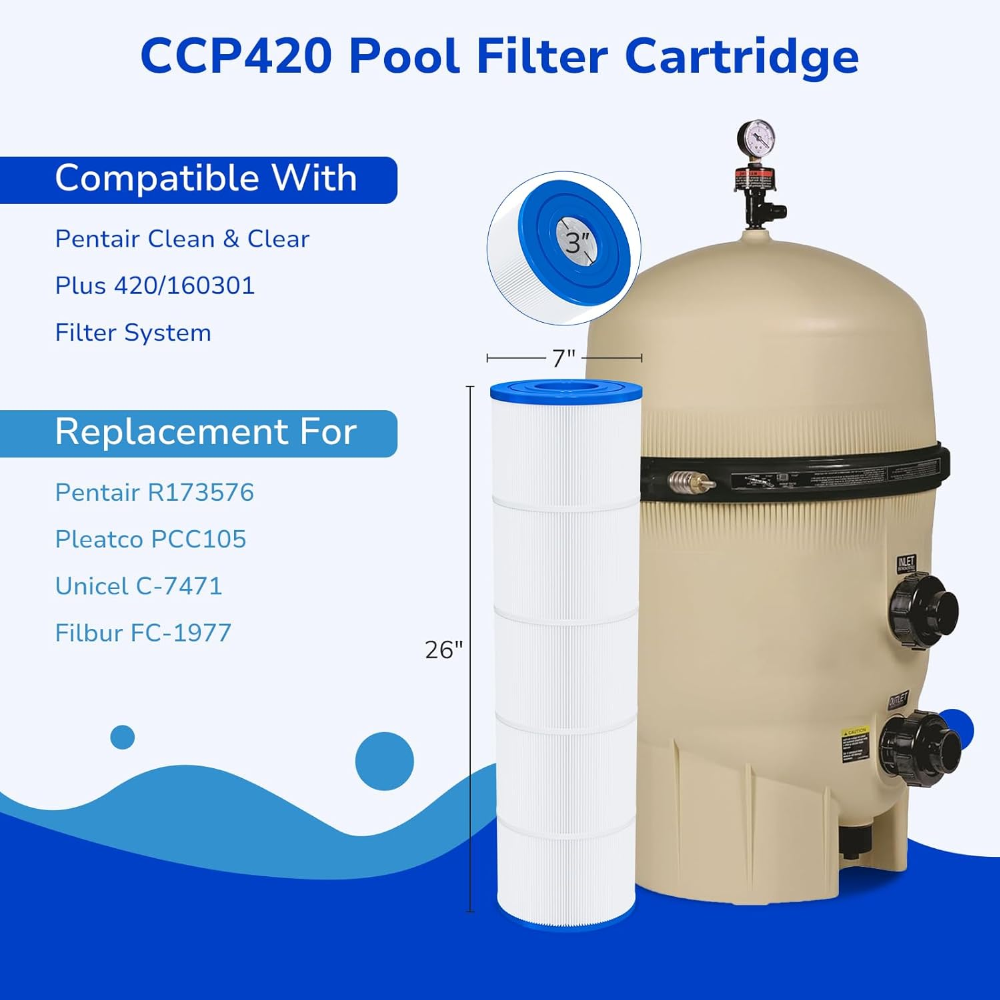 Fil-Fresh CCP420 Pool Filter Cartridges Compatible with Pentair Clean & Clear Plus 420/160301 Pool Filter System, Replacement for Pentair R173576, Pleatco PCC105, Unicel C-7471, Filbur FC-1977
