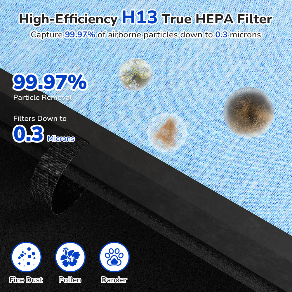 Fil-Fresh H13 high efficiency True HEPA Filter, 99.97% airbone filtration efficiency, remove fine dust, pollen, pet dander, smoke particles