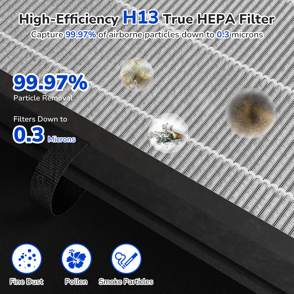 Fil-Fresh H13 high efficiency True HEPA Filter, 99.97% airbone filtration efficiency, remove fine dust, pollen, pet dander, smoke particles