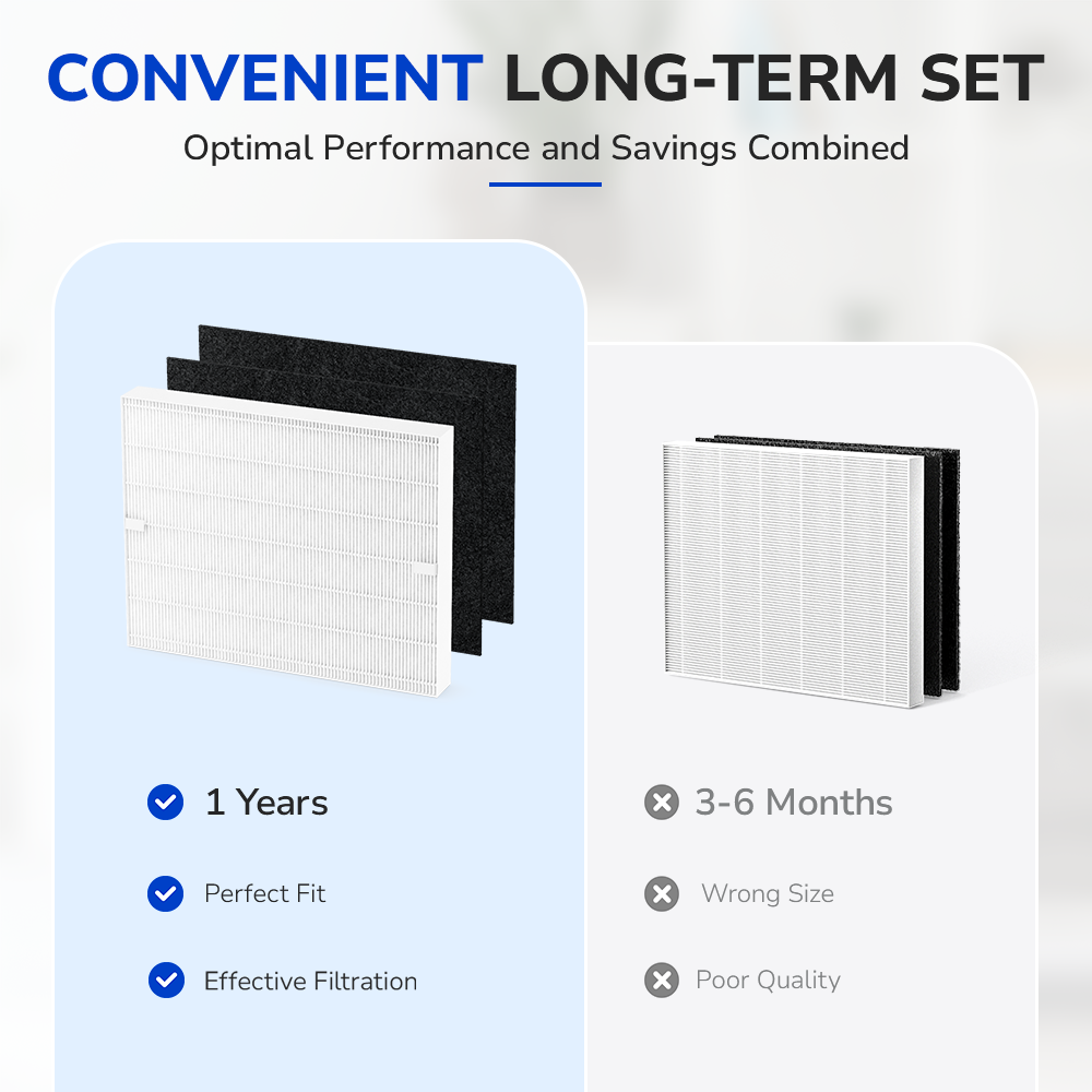 Fil-Fresh Airmega AP-1512HH Air Purifier Filter Replacement for Coway high performance affordable price point