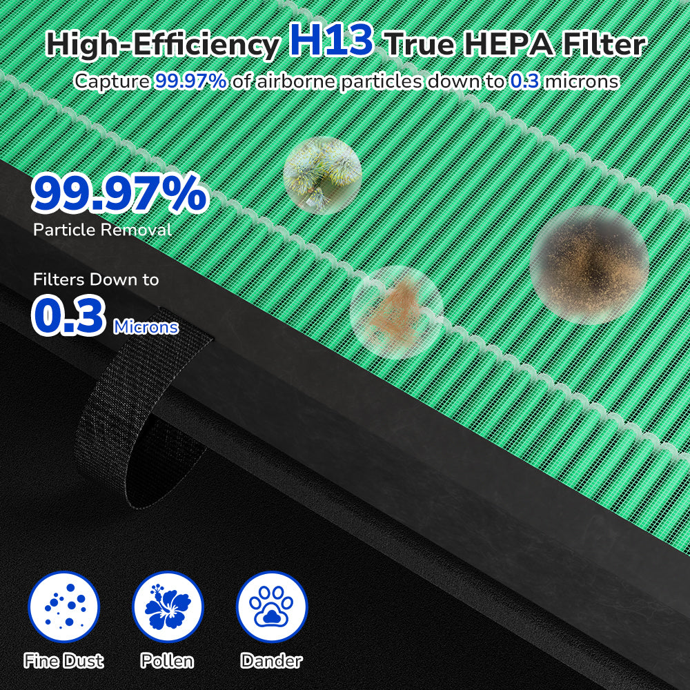 Fil-Fresh H13 high efficiency True HEPA Filter, 99.97% airbone filtration efficiency, remove fine dust, pollen, pet dander, smoke particles