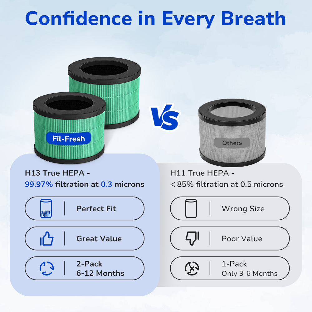 perfect fit AROEVE MK01, MK06, ToLife TZ-K1, Kloudi DH-JH01, FreAire KN6391, HAP601 Air Purifier, 2-pack for 6-12month, great value