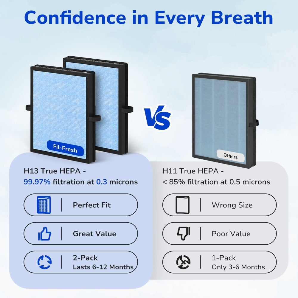 perfect fit for AROEVE MK04 Air Purifier, 2-pack for 6-12month, great value