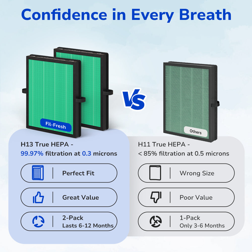 perfect fit for AROEVE MK04 MG04JH Air Purifier, 2-pack for 6-12month, great value