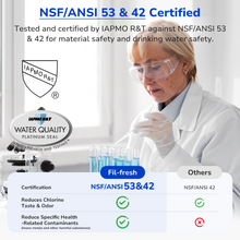 Certification chart showing Fil-Fresh pitcher water filters tested and certified by IAPMO R&T to NSF/ANSI 53 & 42, compared to others certified only to NSF/ANSI 42