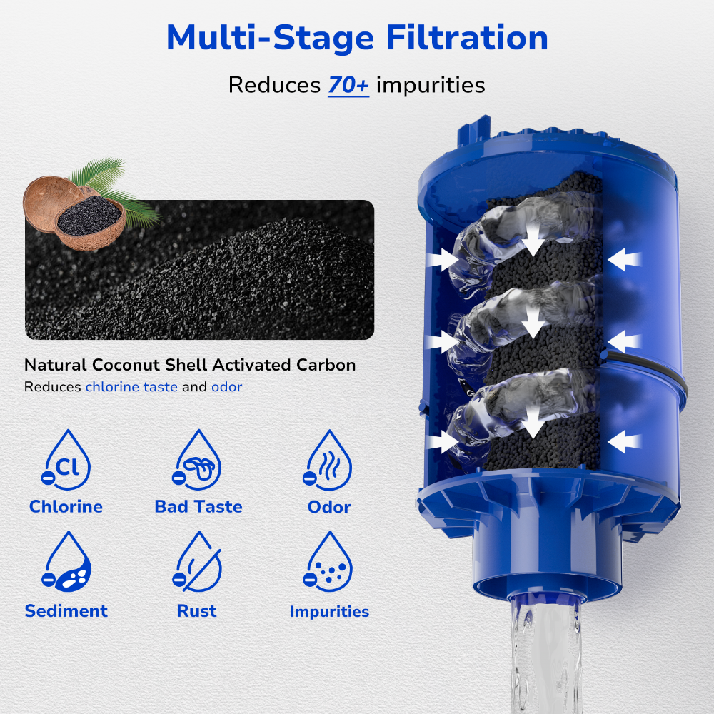 Cross-section of Fil-Fresh faucet water replacement filter with coconut shell carbon block removing chlorine and over 70 impurities